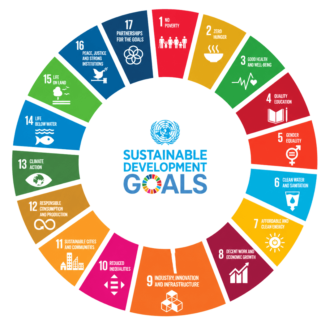 United Nations Sustainable Development Goals wheel