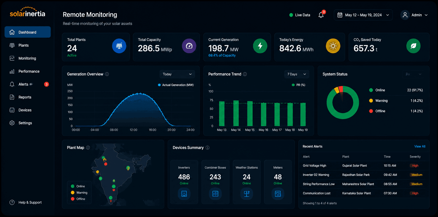 Remote Monitoring